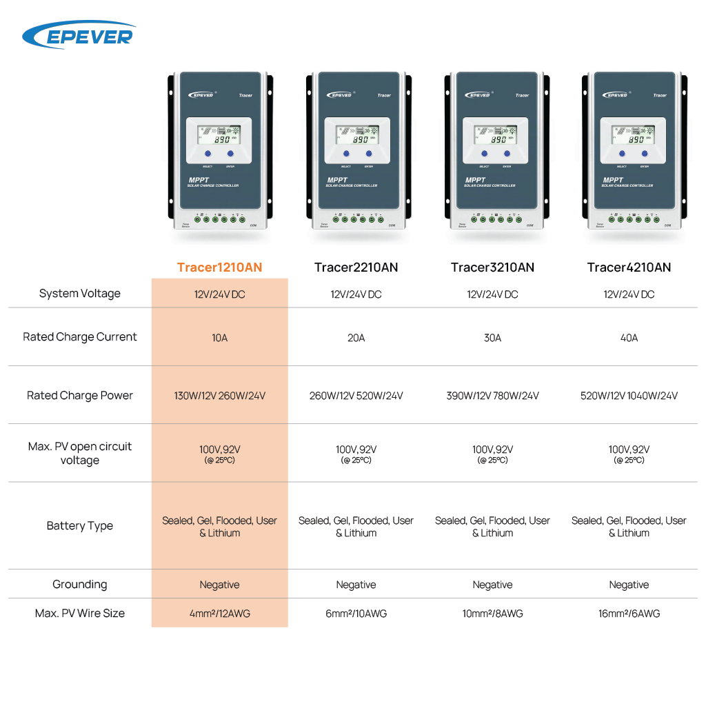 EPEVER Tracer MPPT Solar Charge Controller (10A~40A) – Photonomy